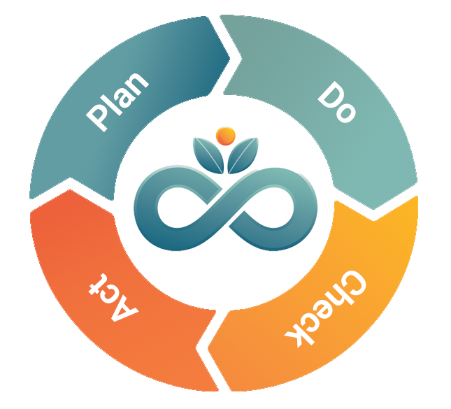 Deming-Cycle-or-PDCA