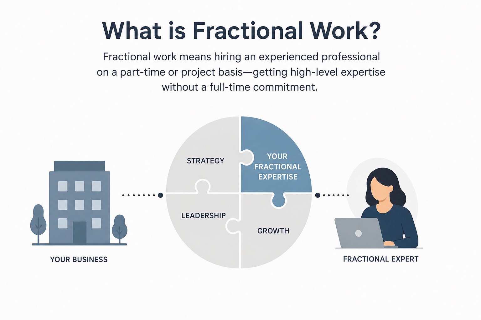 what is fractional work